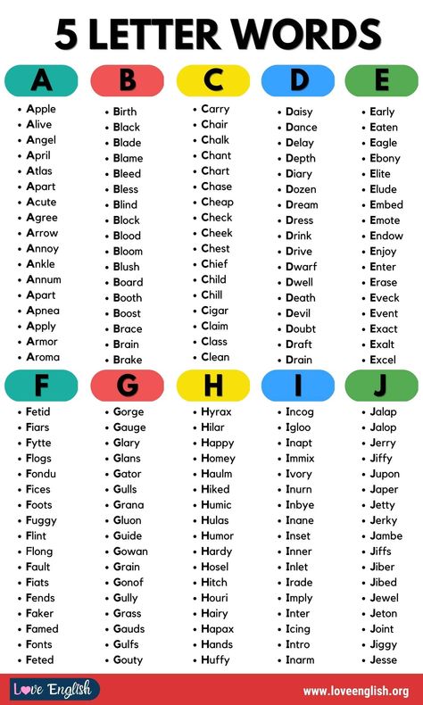 Five Letter Words, Math Labels, Words With T, 5 Letter Words, Word Finder, Scrabble Words, Words List, English Spelling, Sight Words List