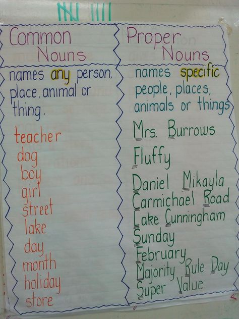 Noun And Verb Anchor Chart, Common Vs Proper Nouns Anchor Chart, Nouns Verbs Adjectives Anchor Chart, Common And Proper Nouns Anchor Chart, Proper Nouns Anchor Chart, Proper Noun Anchor Chart, Common Nouns Anchor Chart, Common Vs Proper Nouns, Pronoun Anchor Chart