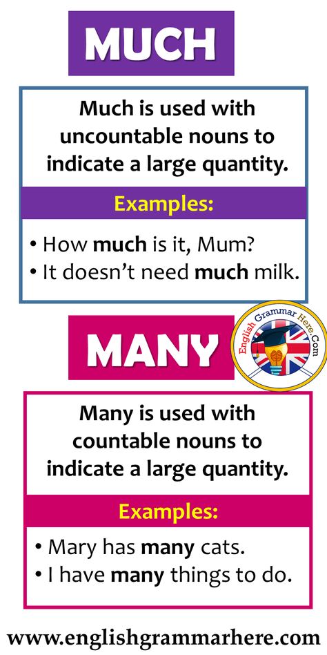 How to Use Much and Many in English Grammar Using Much Much is used with uncountable nouns to indicate a large quantity. Example Sentences How much is it, Mum? It doesn’t need much milk. Using Many Many is used with countable nouns to indicate a large quantity. Example Sentences Mary has many cats. I have many things to do. Many Much Grammar, Much Many Grammar, Much And Many Worksheet, Countable Nouns, Antonyms Worksheet, Uncountable Nouns, English Learning Books, Reading Comprehension Lessons, Idioms And Phrases