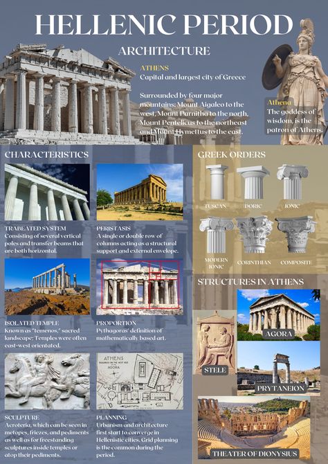 A digital artifact about the Hellenic period architecture Hellenic Architecture, Greek Moodboard, Composition Architecture, Architecture Facts, Building Portrait, Period Architecture, Greece History, Rome Architecture, Architecture Journal