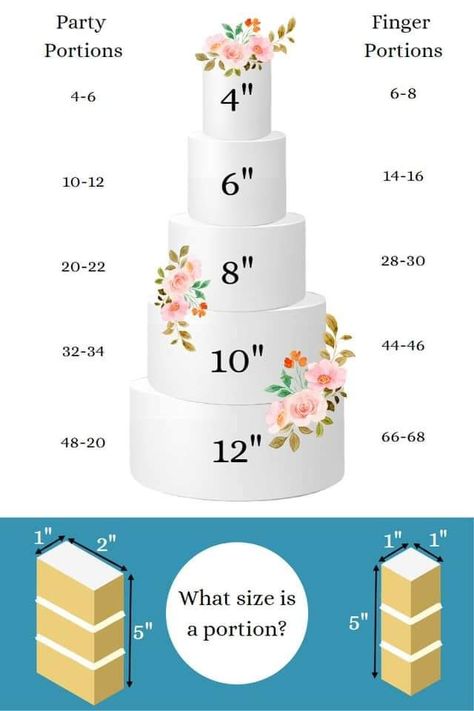 Cake Portion Guide, Novelty Wedding Cakes, Cake Measurements, Wedding Cake Marble, Cake Serving Chart, Cake Sizes And Servings, Cake Portions, Metallic Wedding Cakes, 15th Birthday Cakes