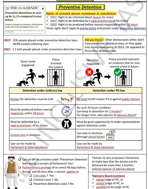 Upsc Study Table, Upsc Study, Indian Polity, Exam Preparation Tips, Ias Study Material, Law Notes, Basic Mehndi, Indian Constitution, Ancient History Facts