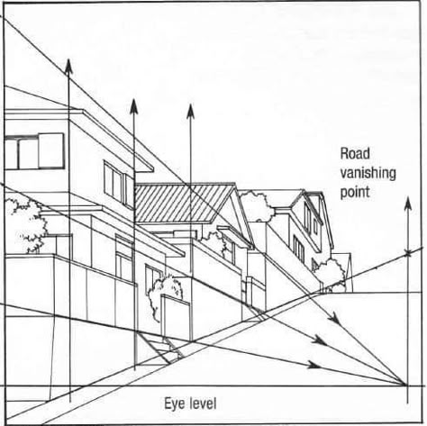 2d Perspective Drawing, Manga Techniques, How To Draw Manga, Perspective Sketch, Perspective Drawing Architecture, Perspective Drawing Lessons, Draw Manga, Architecture Sketchbook, Watercolor Architecture