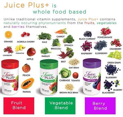 Vitamins vs. Juice Plus www.jessica-fields.juiceplus.com Juice Plus Capsules, Juice Plus Complete, Acerola Cherry, Kale And Spinach, Beet Greens, Peach Juice, Vegetable Nutrition, Juice Plus, Plant Based Nutrition