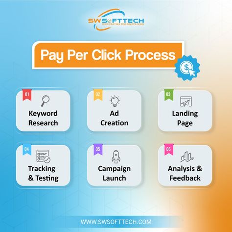 SW Softtech helps you gain an understanding of the process of Pay Per Click advertising. . . . #digitalmarketing #digitalmarketingservices #payperclick #tracking #testing #keywordresearch #ppc #ppcservices #landingpage #campaign #campaignlaunch #analysis #advertising #digitalmarketingstrategy #digitalmarketingsolution #swsofttech Freelancer Profile, Pay Per Click Advertising, Pay Per Click, Ad Copy, Google Adsense, Ppc Advertising, Google Adwords, Google Trends, Google Ads