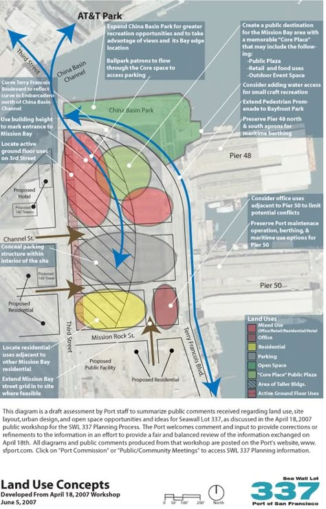 Bubble Diagrams, Bubble Diagram Architecture, Site Analysis Architecture, Bubble Diagram, Urban Design Diagram, Urban Analysis, Design Diagram, Henning Larsen, Urban Design Graphics