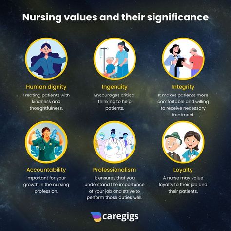 Nursing values and their significance Enrolled Nurse, Nursing Leadership, Healthcare Business, Human Dignity, Work Opportunities, Flexible Working, Creative Gift Wrapping, Medical Care, Healthcare Professionals