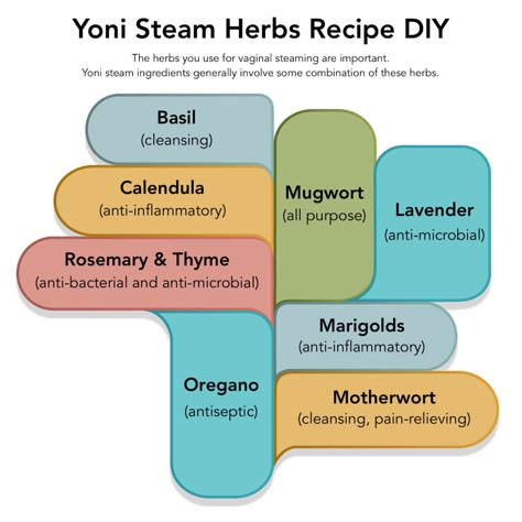 Diy Vagi Steam Recipe, V Steam Diy Herbs, Steaming Recipes, Goddess Retreat, Spiritual Herbs, Herbal Steam, V Steam, Body Toxins, Womb Healing