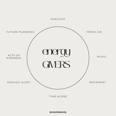 🌟 It's time to evaluate your energy! 🌟 Understanding what gives and takes your energy can make a huge difference in your well-being. Swipe to discover common energy givers and takers and how to balance them in your daily life. What are your biggest energy givers and takers? Share with us in the comments! #EnergyGivers #EnergyTakers #Mind4Eternity #WellnessJourney #BalancedLife #SelfCare Reclaiming My Energy, Energy Givers And Takers, Energy Takers Vs Energy Givers, Receiving Energy, Givers And Takers, Energy Givers, Personal Improvement Plan, 22nd Bday, Medical School Inspiration