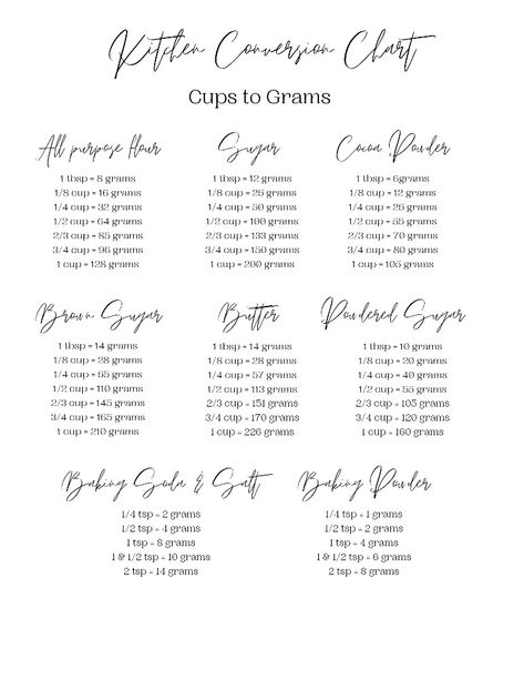 Gram Conversion Chart, Cups To Grams, Cup To Gram Conversion, Conversion Chart Kitchen, Appreciation Gifts Diy, Kitchen Conversion, Baking Kit, Tea Towel Gift, Employee Appreciation Gifts