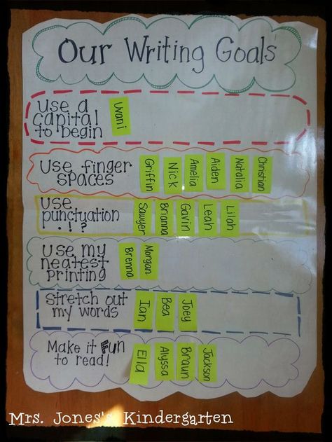 Kindergarten Writing Rubric, Writing Rubrics, 2nd Grade Writing, Ela Writing, 1st Grade Writing, Writing Anchor Charts, Writing Rubric, 4th Grade Writing, First Grade Writing