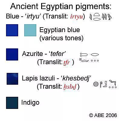 Colors of Kemit - Blue (Irtyu) was the color of the heavens, the dominion of the Neteru, as well as the color of water, the yearly inundation and the primeval flood. They favored semi-precious stones such as Azurite (Tefer) and Lapis Lazuli (Khesbedj), imported at great cost from Indus Kush (India), for jewelry and inlay. Egyptian Home Decor, Egyptian Names, Ancient Egyptian Hieroglyphics, Ancient Egypt Art, Alphabet Writing, Egyptian Hieroglyphics, Egyptian Gods, Egyptian Art, Gods And Goddesses