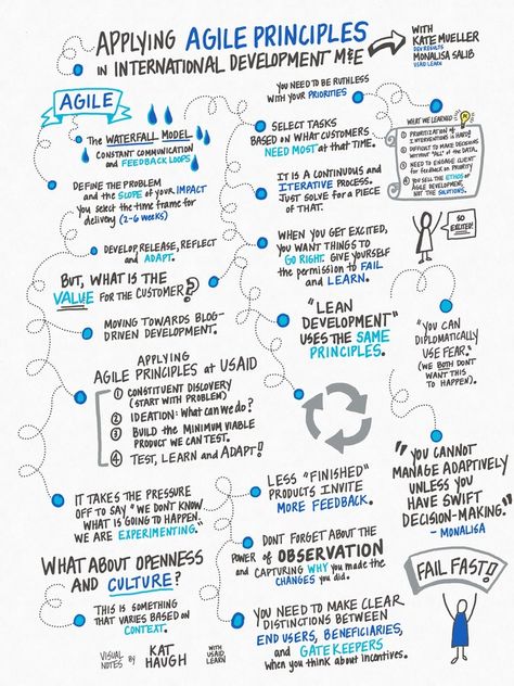 Agile Principles, Agile Project Management Templates, Agile Process, Agile Software Development, Agile Project Management, Agile Development, Project Management Templates, Scrum Master, International Development