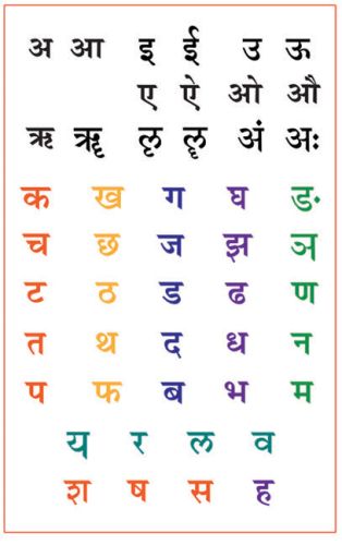 Go to product Nepali Alphabet, Sanskrit Learning, Sanskrit Alphabet, Hindi Writing, 2 Letter Words, Alphabet Chart Printable, Hindi Fonts, Effective Studying, Preschool Charts