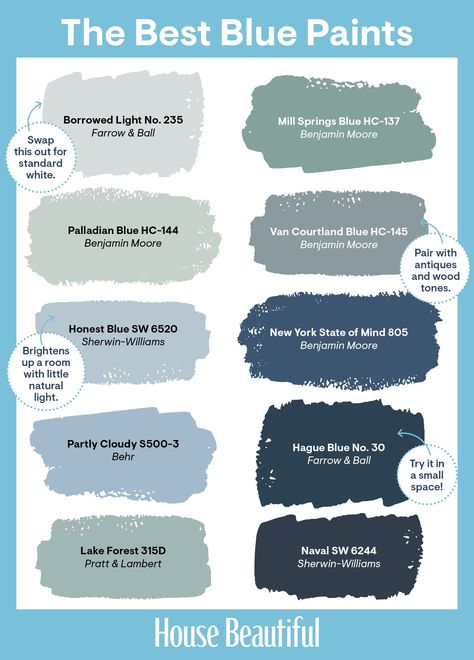 29 Best Blue Paint Colors - Great Shades of Blue Paint to Decorate With Celestial Paint Color, Best Blue Paint Colors, Basement Colors, Palladian Blue, Borrowed Light, Casa Disney, Vintage Colours, Hague Blue, Neutral Blue