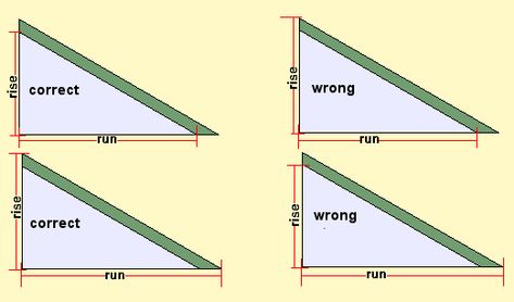 Gambrel Roof Trusses, Lean To Roof, Roof Pitch, Rise And Run, Building A Cabin, Gambrel Roof, Bookshelves In Living Room, Rooftop Design, Home Building Tips