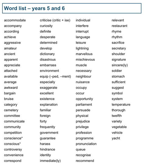 Spelling Key Requirements  https://www.gov.uk/government/uploads/system/uploads/attachment_data/file/260481/PRIMARY_national_curriculum_11-9-13_2.pdf Year 6 Spelling Words, Fifth Grade Spelling Words, Spelling Bee Word List, 4th Grade Sight Words, 4th Grade Spelling Words, 5th Grade Spelling Words, Kindergarten Spelling Words, Nanny Binder, 5th Grade Spelling