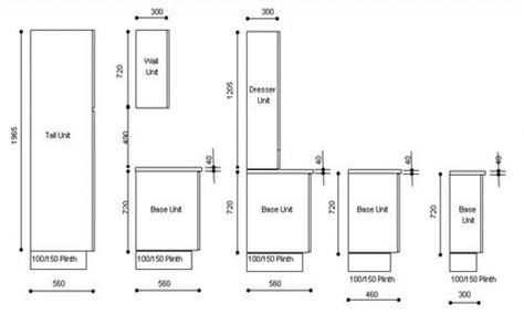 Standard Kitchen island Height - Small Kitchen Remodel Ideas On A Budget Check more at http://www.entropiads.com/standard-kitchen-island-height/ Ikea Kitchen Units, Kitchen Cabinets Measurements, Kitchen Cabinets Height, Kitchen Cabinet Dimensions, Standard Cabinet, Kitchen Cabinet Sizes, Kitchen Island Dimensions, Kitchen Wall Units, Upper Kitchen Cabinets