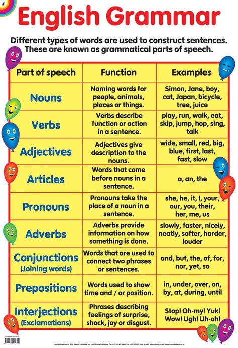 Ukg Worksheet, Grammar Help, Basic English Grammar Book, English Grammar Notes, Grammar Posters, English Grammar Tenses, English Grammar For Kids, English Grammar Rules, Grammar For Kids