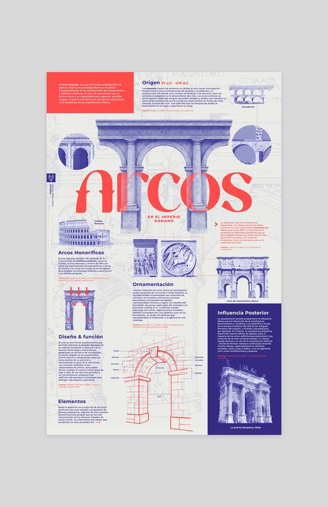 Infographic roman arch on Behance Infographic Design Trends, Corporate Design Manual, Roman Arch, Branding Infographic, History Infographic, Infographic Layout, Research Poster, Logo Presentation, Infographic Powerpoint