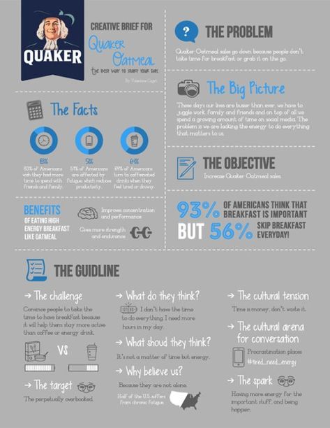 quaker-oats Design Brief Template, Creative Brief Template, Quaker Oatmeal, Creative Brief, Design Brief, Social Media Poster, Work Family, Indesign Templates, Social Media Templates