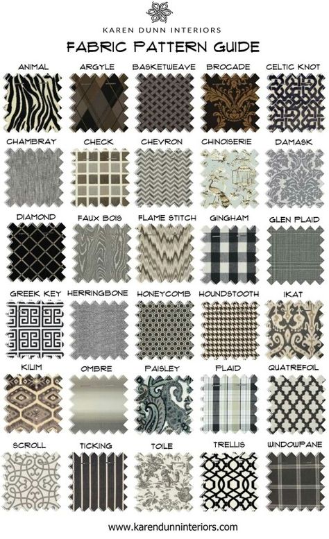 Fabric Pattern Guide Sleeves Design With Name, Different Types Of Prints On Fabric, Types Of Fabric Patterns, Fabric Inspiration Fashion, Fabric Texture Names, Pattern Names Design, Fabric Effect Texture, Guide To Fabrics, Different Types Of Fabric Texture