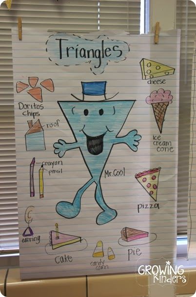 Triangle Crafts Preschool Shape, Triangle Shape Objects, Shape Characters, Shape Anchor Chart, Roger Hargreaves, Kindergarten Anchor Charts, Shapes Kindergarten, Teaching Shapes, Classroom Anchor Charts