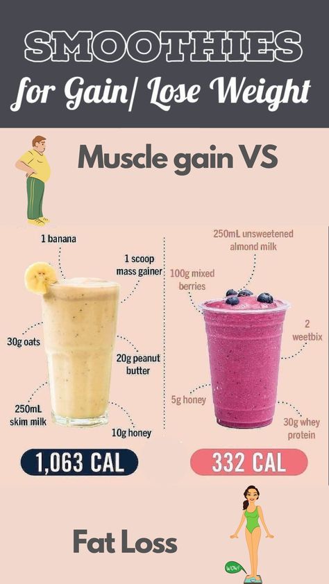 These drinks aid weight loss/ weight gain overall .It is best to have these drinks in the morning because that is the time when your metabolism is at its peak. Weight Gain Drinks, Gain Weight Smoothie, Weight Gain Shakes, High Calorie Smoothies, Weight Gain Plan, Healthy Weight Gain Foods, Food To Gain Muscle, Weight Gain Workout, Weight Gain Diet