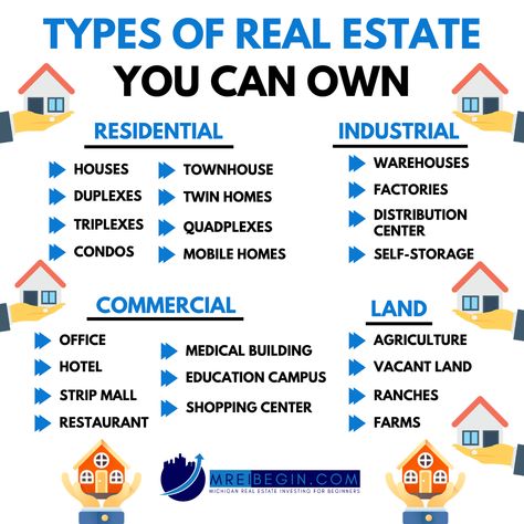 Business Investment Ideas, Real Estate Knowledge Tips, Real Estate Investment Tips, Investment Real Estate, Investment Types, Wholesaling Real Estate, Types Of Real Estate, Real Estate Investing Rental Property, Money Management Activities