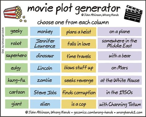 Funny Cartoons Plot Generator, Screenplay Writing, Film Tips, Filmmaking Inspiration, Filmmaking Cinematography, Movie Plot, Movie Night Ideas, Acting Tips, Movie Making