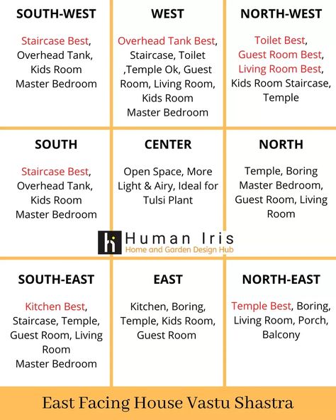 Vastu House Plans, House Vastu, Home Vastu Plan, Home Vastu, South Facing House Plans Vastu, East Facing House Plan, West Facing House Plans Vastu, East Facing House Plan Vastu, South Facing House Plans Vastu 2bhk