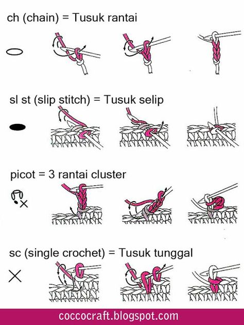 Panduan Lengkap Belajar Merajut Untuk Pemula Stitch Step By Step, Pola Dasar, Magic Ring Crochet, Beginning Crochet, Crochet Alphabet, Crochet Symbols, Crochet Stitches Guide, Modern Crochet Patterns, Knitting Paterns