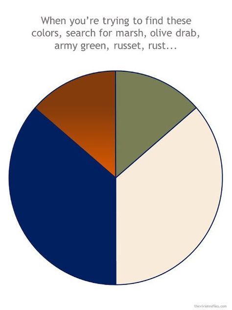 color scheme for a summer travel capsule wardrobe, in navy, beige, rust and olive Summer Travel Capsule Wardrobe, Summer Travel Capsule, Travel Capsule Wardrobe Summer, The Vivienne Files, Vivienne Files, Color Combinations For Clothes, Travel Capsule Wardrobe, Travel Capsule, Wardrobe Planning