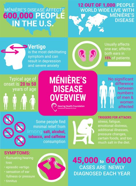 Menieres Disease Diet, Meniers Disease, Meneires Disease, Vertigo Causes, Vertigo Symptoms, Vertigo Remedies, Nursing Classes, Nclex Pn, Vestibular System