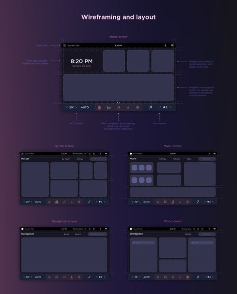 Desain Ux, Ux Design Principles, Ux Design Process, App Design Layout, Wireframe Design, Ui Design Website, Graph Design, Mobile Ui Design, App Design Inspiration