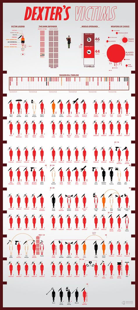 Dexter Infographic on Behance Dexter Poster, Dark Passenger, Michael C Hall, Dexter Morgan, Information Graphics, Six Feet Under, Nerd Alert, Geek Out, Cool Posters