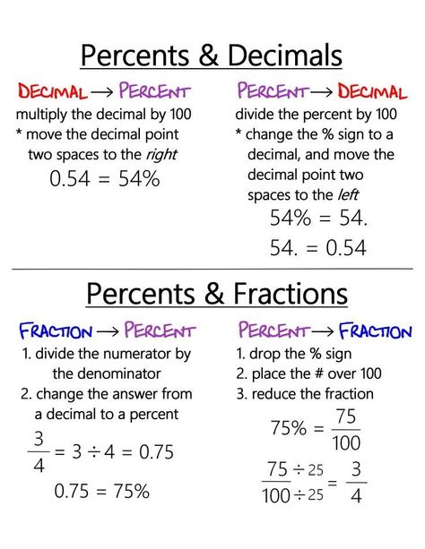 Percents Anchor Chart, Fraction Anchor Chart, Teas Test, Math Tips, Teaching Math Strategies, Math Charts, Learning Mathematics, Math Tutorials, Math Notes