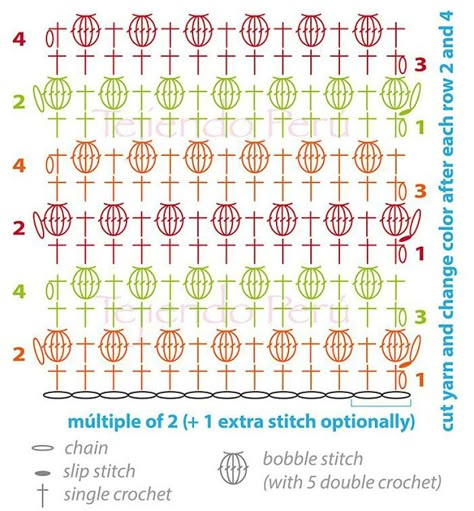 Little Treasures: How to read crochet charts: Bobble Stitch Bobble Stitch Tutorial, Popcorn Stitch Crochet, Bobble Stitch Crochet, Bobble Crochet, Crochet Bobble, Crochet Stitches Chart, Crochet Stitches Diagram, Crochet Symbols, Mode Crochet