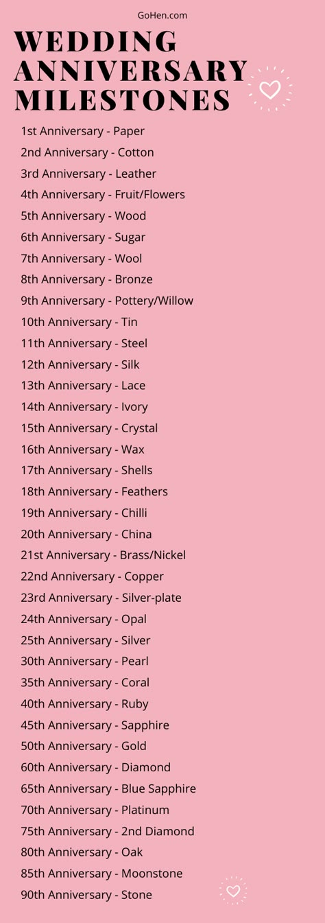 Anniversary Names List, 13 Year Marriage Anniversary, Wedding Years Meaning, Wedding Anniversary Meanings, Anniversary List By Year, Wedding Anniversary Years List, Anniversary Years List, Anniversary Gift Ideas For Him 2nd, Traditional Wedding Anniversary Gifts By Year