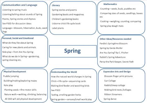 Eyfs Planning, Eyfs Curriculum, Spring Music, Childrens Gardening, Classroom Layout, Curriculum Design, Gardening Books, Weekly Planning, Home Education