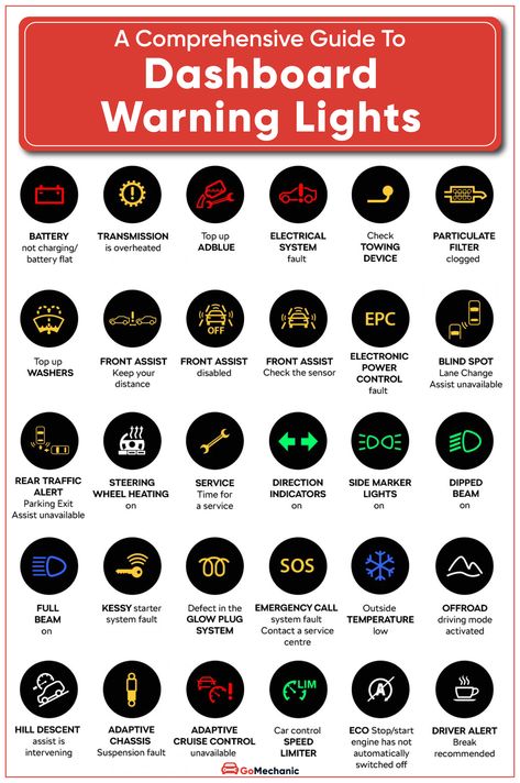 Got a "Check Engine" light on your car dashboard? Confused on what to do? Here is a comprehensive guide to car dashboard warning lights.   Click on this image to read this awesome guide on car dashboard warning lights. Car Check Engine Light, Car Warning Lights, Car Knowledge, Dashboard Lights, Driving Basics, Car Life Hacks, Car Facts, Lit Meaning, Car Gauges