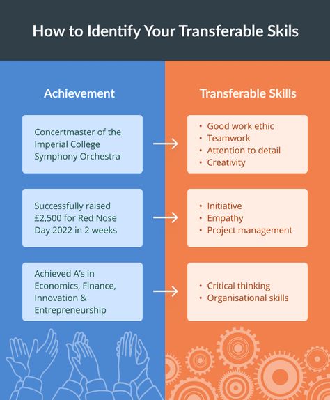 Transferable Skills From Teaching, Transferable Skills Checklist, Transferable Skills, Employability Skills, Good Work Ethic, Life Binder, Career Inspiration, Skills Activities, Work Place