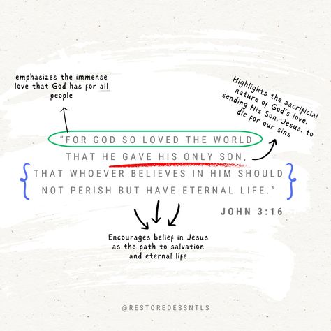 This week's verse breakdown. John 3:16. 🙏✝️ Join the conversation and share your thoughts below! What bible verse would you like to see? #WeeklyVerse #BelieveNow #BibleStudy #BibleVerseBreakdown #RestoredEssentials Nature Of God, John 3 16, For God So Loved The World, John 3:16, John 3, Only & Sons, Eternal Life, Gods Love, Bible Verse