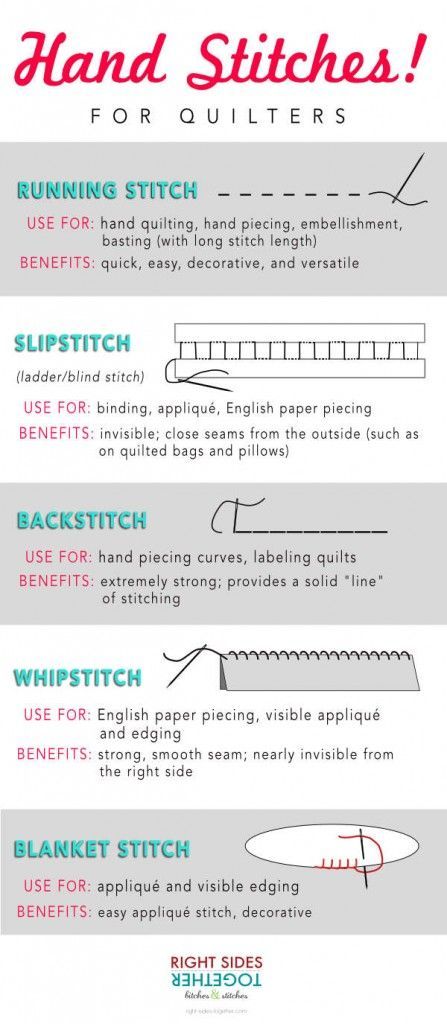 Five Hand Stitches Every Quilter Should Know | Right Sides Together | Bloglovin’ Hand Stitches, Hand Sewing Projects, Sew Ins, Beginner Sewing Projects Easy, Sewing Stitches, Creation Couture, Quilting Tips, Sewing Projects For Beginners, Sewing For Beginners