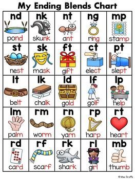 Double Phonics Chant - Great Repetition Of Sounds - Ow, Ou, Ar, Ir, Or 6EC Blends Chart, Ending Blends, Final Blends, Beginning Blends, Phonics Chart, Phonics Blends, Blends Worksheets, Phonics Posters, First Grade Phonics