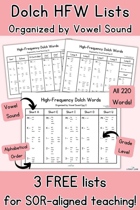 Learn research-backed ways to teach sight words and get 3 FREE lists with all 220 Dolch words organized by vowel sound. This Science of Reading-aligned resource makes it easy to teach High Frequency Words based on similar sounds and features. Ways To Teach Sight Words, Long E Words, Teach Sight Words, English Grammar Exercises, Dolch Words, Long E, Grammar Exercises, Improve Your Vocabulary, Sight Words List