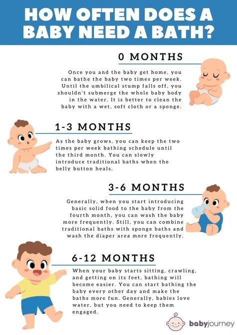 Perlengkapan Bayi Diy, Bos Baby, Baby Routine, Baby Information, Baby Help, Baby Schedule, Newborn Baby Tips, Newborn Mom, Baby Checklist