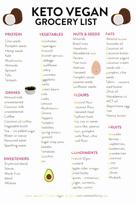 KETO VEGAN GROCERY LIST #ketovegan #veganketo #grocerylist #shoppinglist #keto #lowcarb Keto Quiche, Vegan Grocery List, Vegan Keto Recipes, Breakfast Low Carb, Vegan Grocery, Keto Vegan, Keto Pancakes, Low Carb Vegan, Vegetarian Keto