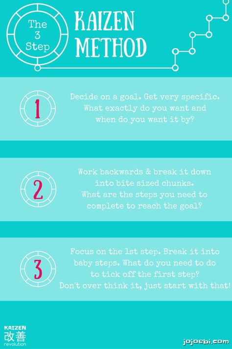 A kaizen 3 step method infographic explaining the steps needed to reach a goal 3 3 3 Method, Sqr3 Method, Sq4r Method, Rpm Method, Alistair Method, Kaizen Method, Kaizen Principle, 5am Club, Agile Project Management