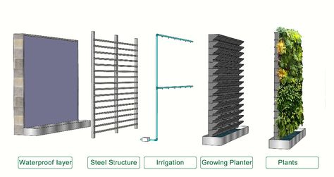 Biomimicry Architecture, Vertical Garden Systems, Vertical Green Wall, Vertikal Garden, Wall Section, Vertical Garden Plants, Vertical Garden Design, Green Facade, Vertical Garden Wall